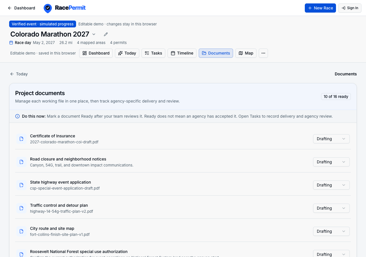 Know what is missing: screenshot of the RacePermit sample workspace