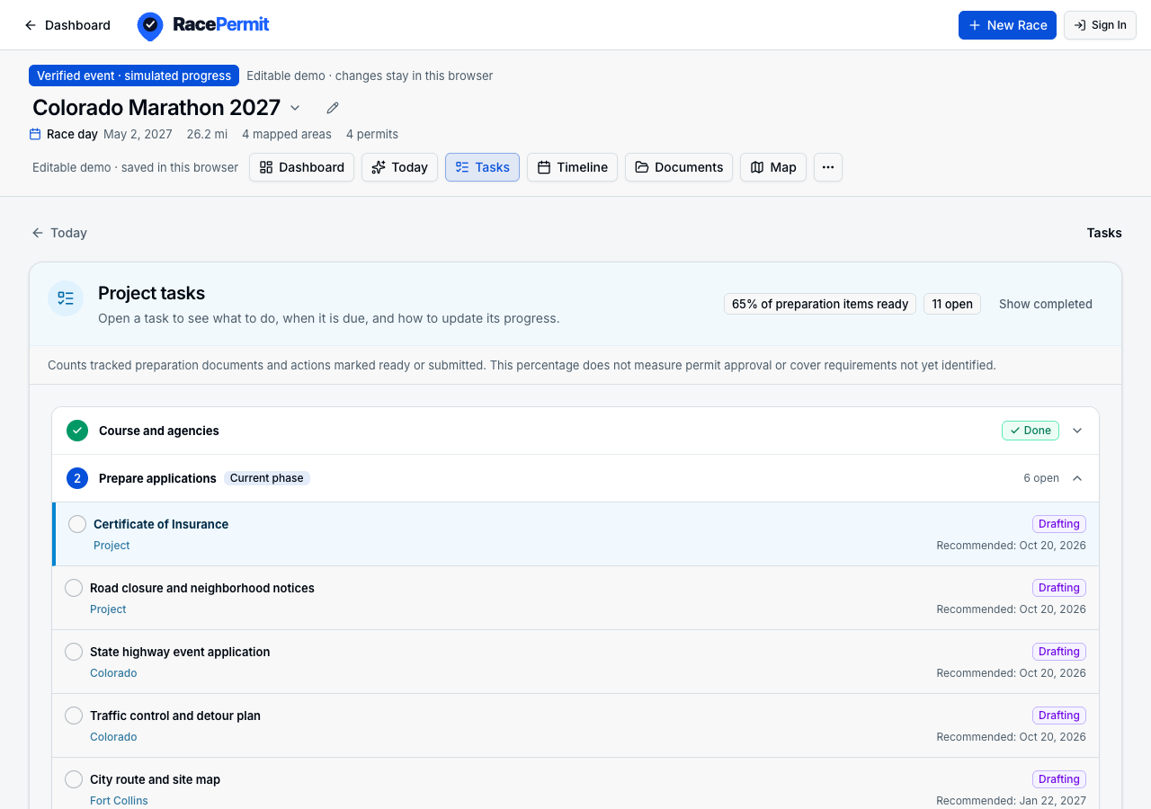 Know what to do next: screenshot of the RacePermit sample workspace